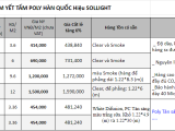 Tấm poly đặc ruột dày 10mm nhập khẩu Hàn Quốc